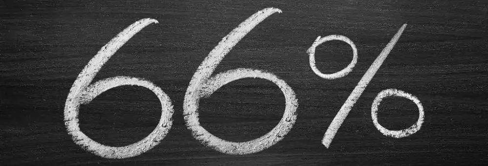 66 pourcents de deduction fiscale liste des associations